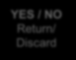 17/08/2012 56 The spin-off process Cases evaluated using industry networks together with potential EIRs EIR is hired Team is built A business plan is prepared An investment proposal is made to