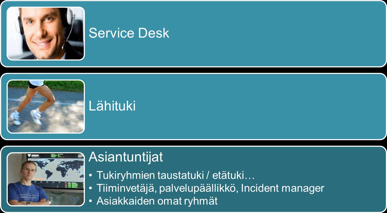 Käyttäjätuen