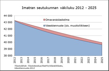 36 LIITTEET Liite 1.