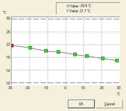 8 Ohjauslaite, käyttöopas Topvex TR 15 HW -virtaus - Käynnistä näytön otsikko. 05:10:21 16:03 Valittavissa viisi erilaista näkymää. Järjestelmä:Normaali käyttö (katso sivu 11.