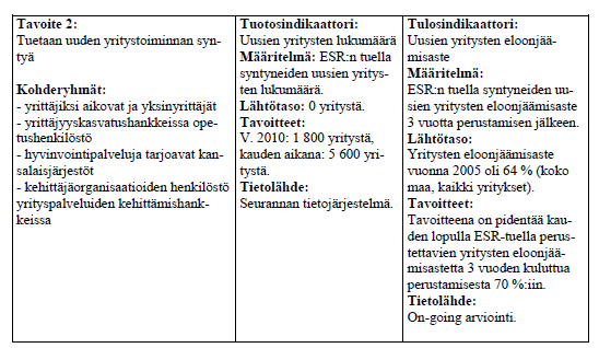 Taulukko 1. Toimintalinjan 1.