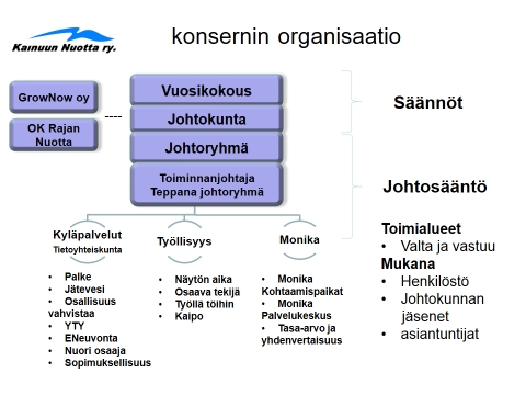 na. Työnantajina voivat olla kunnat, yritykset ja kolmas sektori. Tapauskohtaisesti on mahdollista käyttää esim. työkokeilun ja palkkatuetun työn yhdistämistä.