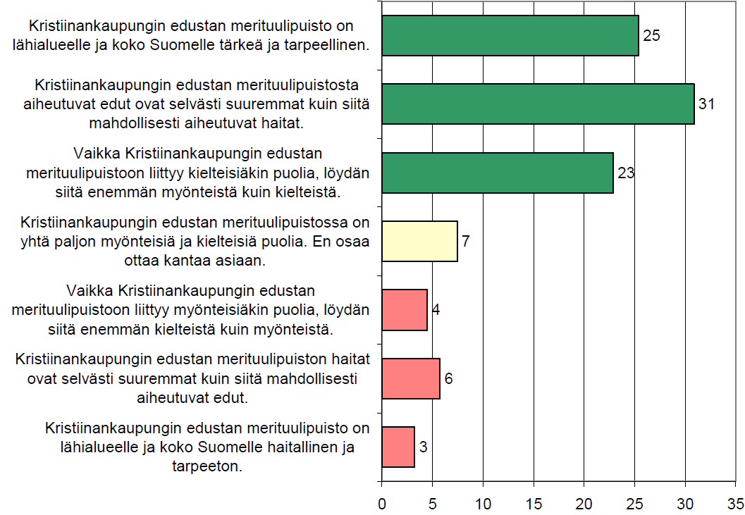 Tuulivoiman paikallinen hyväksyttävyys