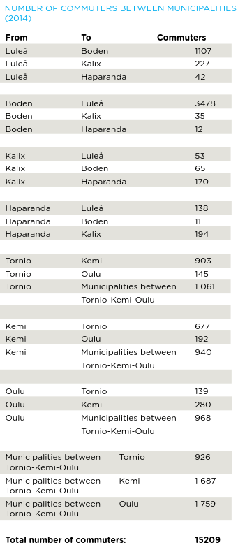 TYÖMATKAT