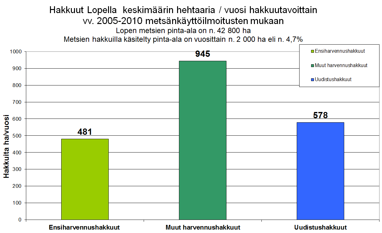 Lopella hyvät edellytykset metsäenergian käytön ja tuotannon