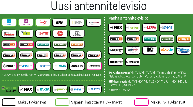 15 Antennitalouksiin