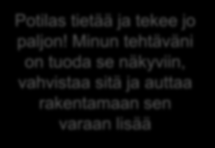Kroonisten sairauksien hoidossa haetaan pitkäaikaista TERVEYSHYÖTYÄ Potilaslähtöisyys Suunnitelmallinen hoito Jatkuva hoito Fokus taudin hallinnassa Omahoidon tukeminen Monimuotoiset kontaktit:
