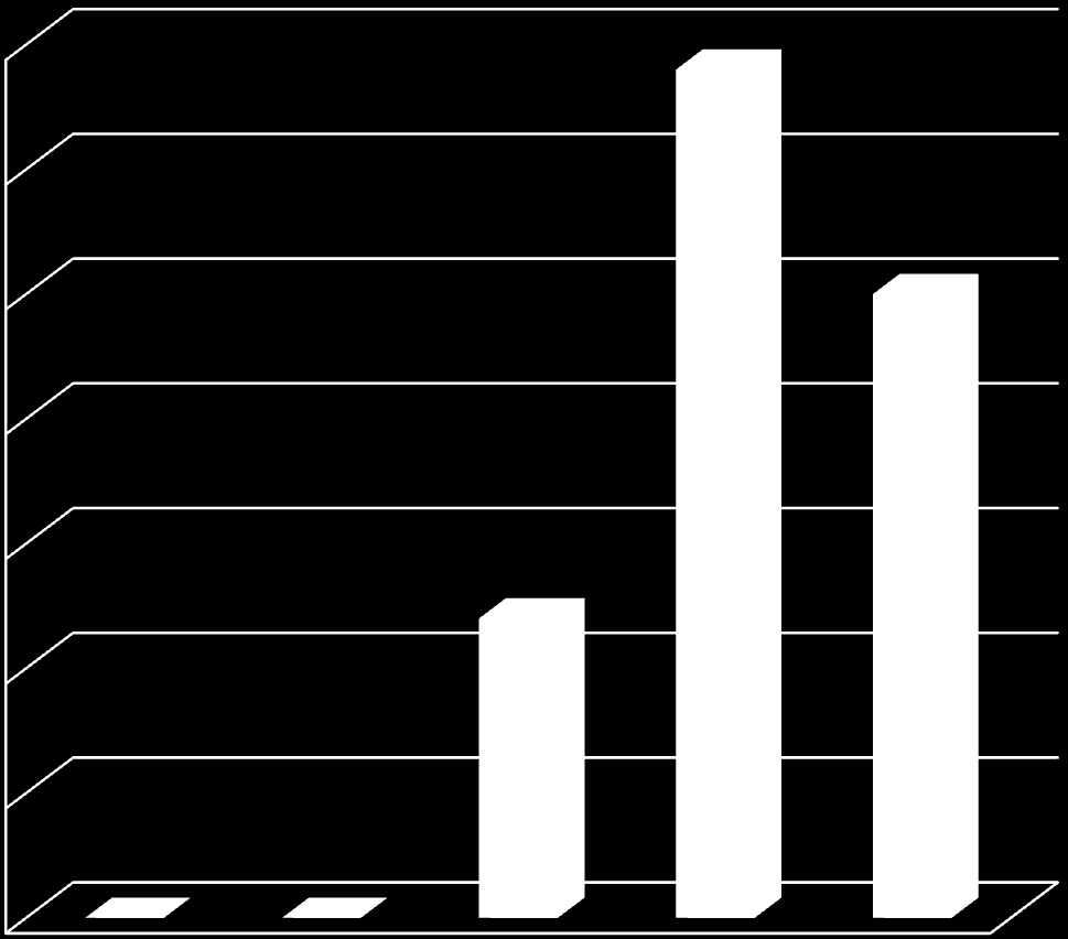 17 5.3 Vastaajien mielipiteet Taulukko 7. Vastaajien mielipide katsastusmiesten teknisestä asiantuntemuksesta.