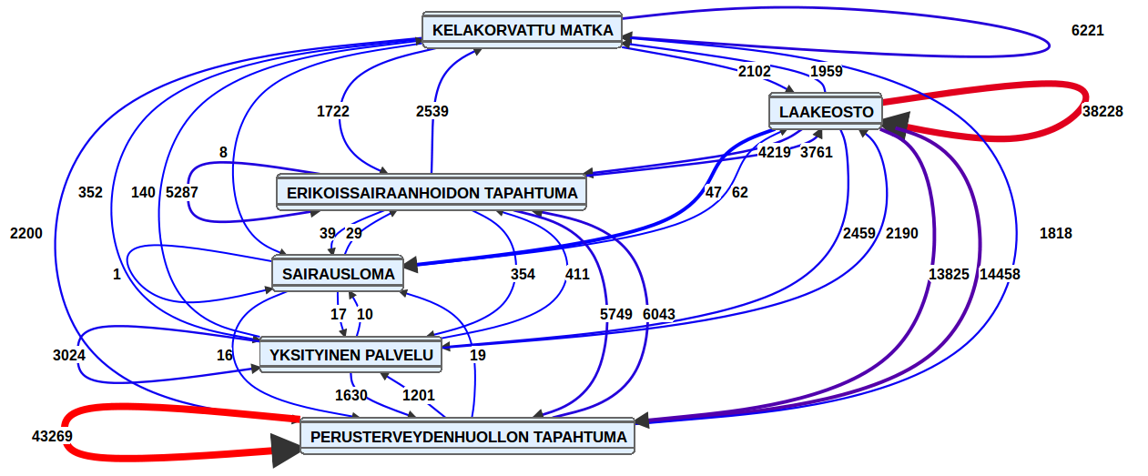 Kaihi - Keski-Suomen tapahtumat 2012-2013 (N=2298) 12724 18079 61381 131 7491 * sis.