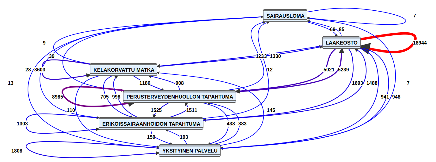Lonkka - Keski-Suomen tapahtumat 2012-2013 (N=629) 164 7 011 28 367 17 241 5 494 * sis.
