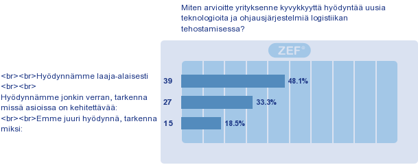 ********* Teknologioiden hyödyntäminen Uusia teknologioita ja ohjausjärjestelmiä hyödynnetään kyselyyn vastanneissa yrityksissä laaja-alaisesti tai ainakin jonkin verran.