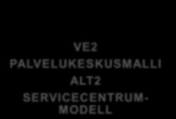 RAKENNEMALLIVAIHTOEHDOT STRUKTURMODELLSALTERNATIV Väestöennuste/ Befolkningsprognos + + + + + + + 19 000 as. + 700 as/v. + 0,6 % /v. + 25 000 as. + 930 as/v. + 0,8 % /v.