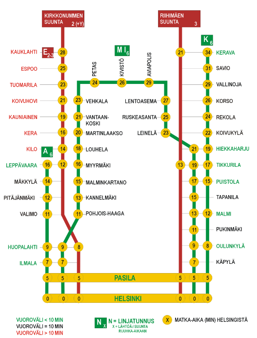5 min 10 min Lähijunien matka-ajat ja