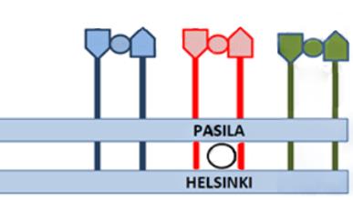 LÄHILIIKENNE KAUKOLIIKENNE TURKU