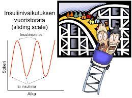 HYPERGLYKEMIAN HOITO PÄIVYSTYKSESTÄ OSASTOLLE VS