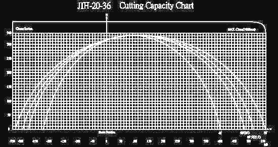 Yrittäjäntie 28 JIH-20 +45 0-45 20" x 1" 920 x 650 mm 875 mm 3000 RPM 7,5 hv JIH-20 JIH-20 24 +45 0-45 24" x 1" 1140 x