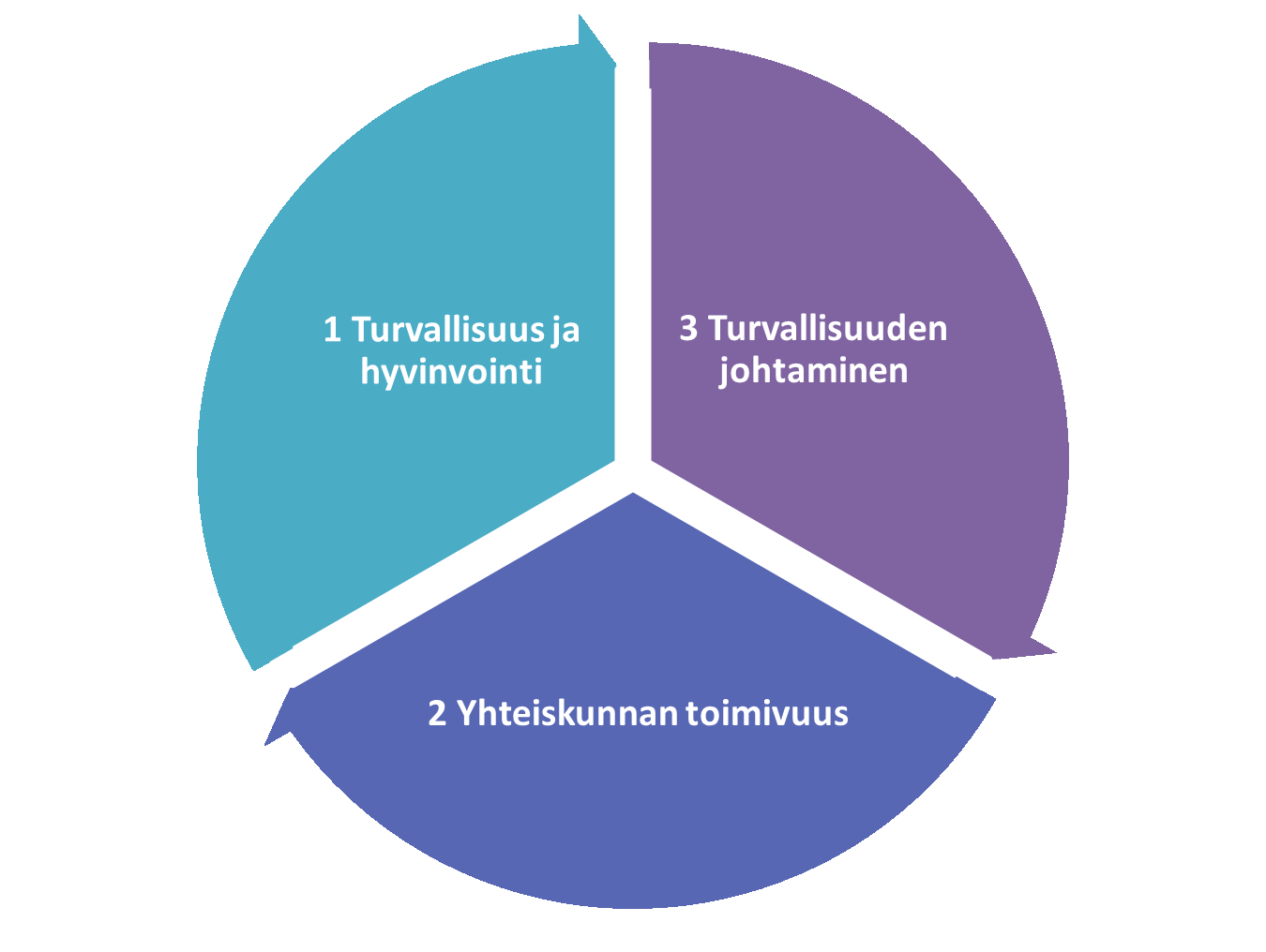 SM:n hallinnonalan