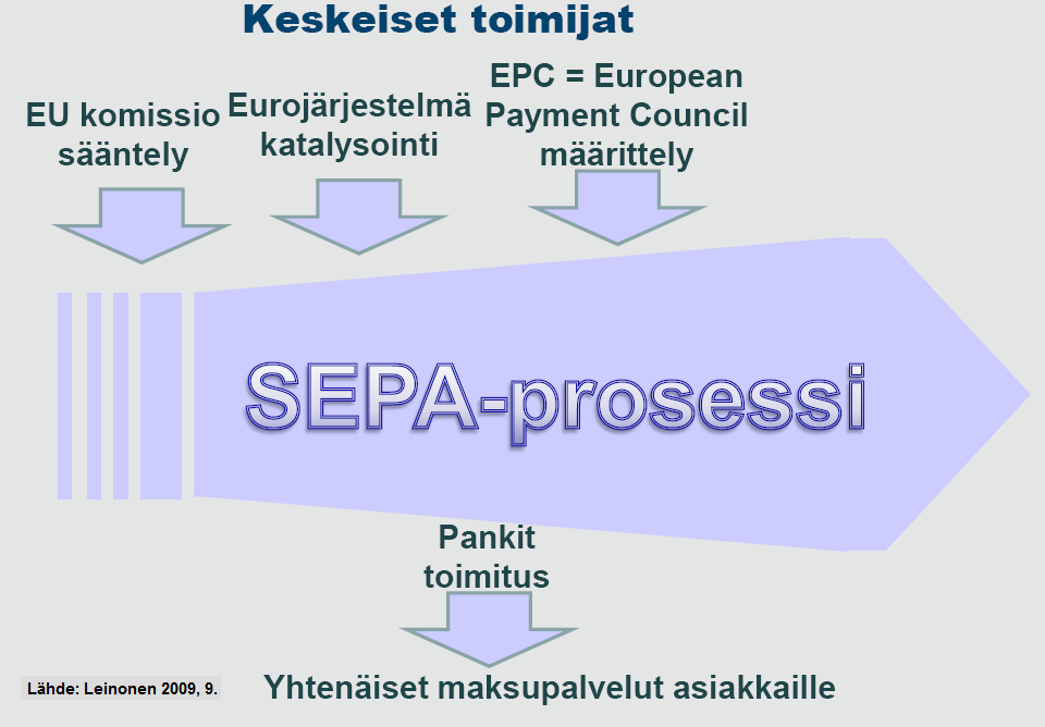 10 yksinkertaisuudessa saavuttamaan mahdollisimman automaattinen maksun käsittely, jossa on sovittu yhteiset maksustandardit sekä yhteiset toimintatavat.