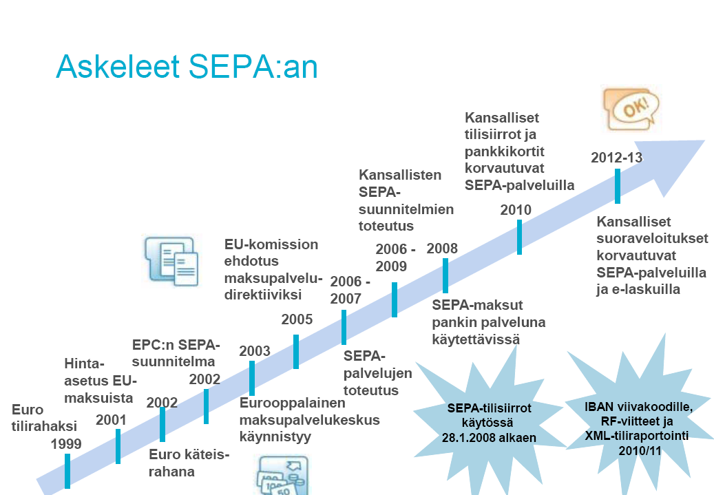 16 Kuvio 2: Askeleet SEPA:an (Basware 2010). 4.2 SEPA-palvelut SEPA-palveluita ovat SEPA-tilisiirto, SEPA-suoraveloitus ja SEPA-maksukortti.