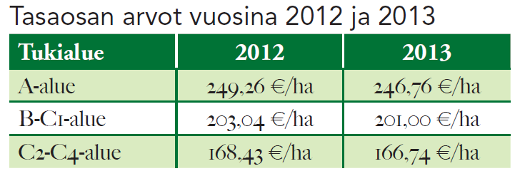 Entä modulaatio (yli 5000 eur tuki 10 %)?