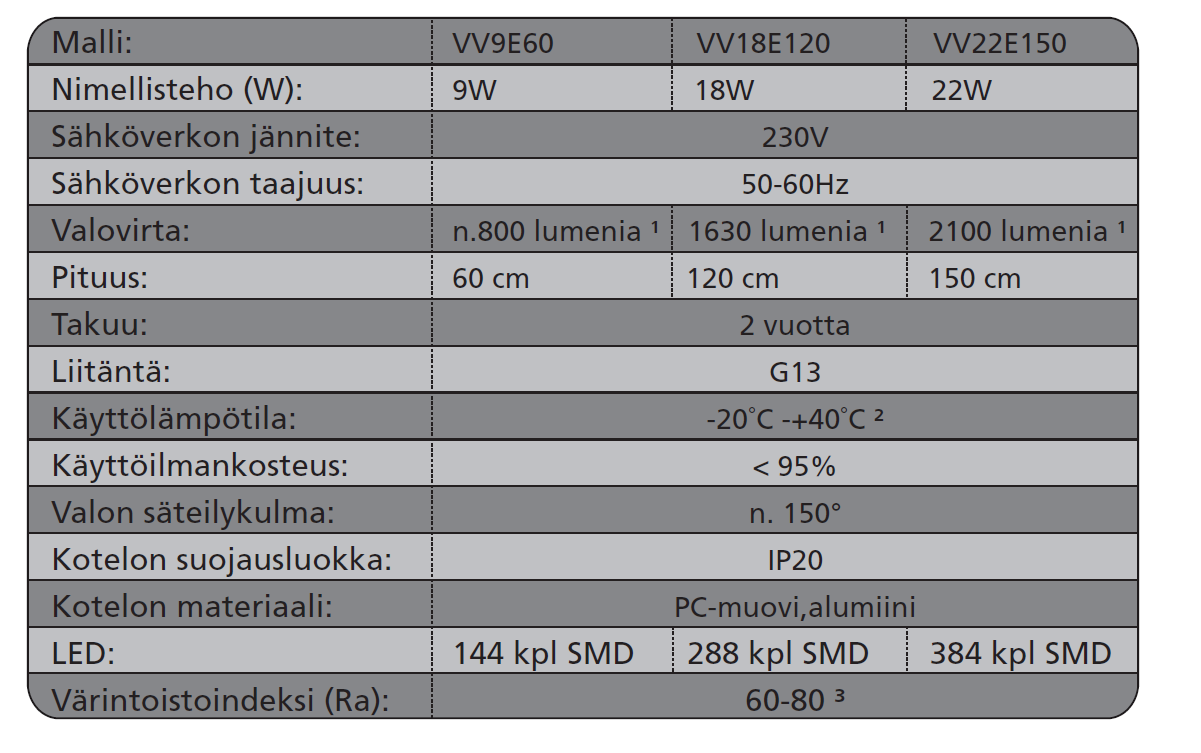 LIITE 1 VALTAVALON ELITE