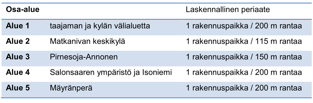 MUTKA 65819353 0 Kaava-alue yhteensä 41746 43 83 12-15