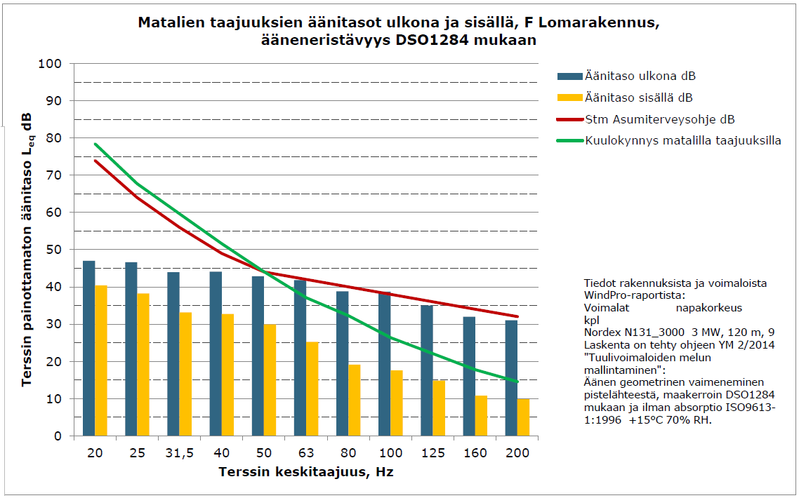 FCG SUUNNITTELU JA TEKNIIKKA OY Kaavaselostus, ehdotus