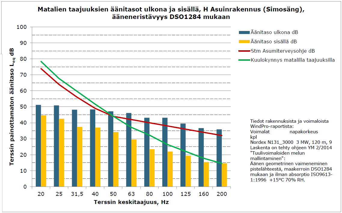 FCG SUUNNITTELU JA TEKNIIKKA OY Kaavaselostus, ehdotus