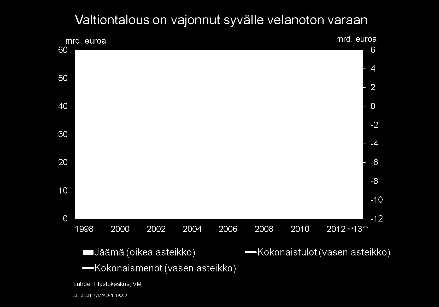 Osasto 14.2.