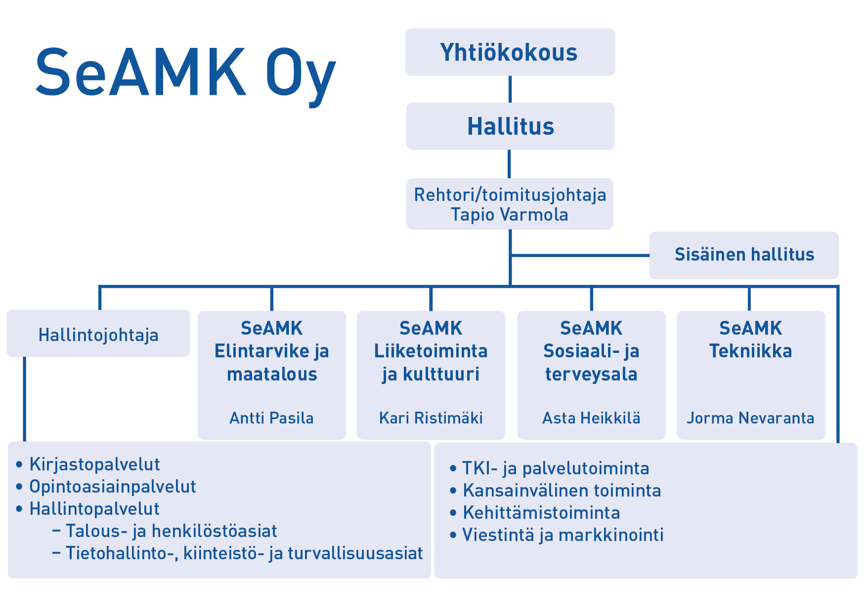 Seinäjoen