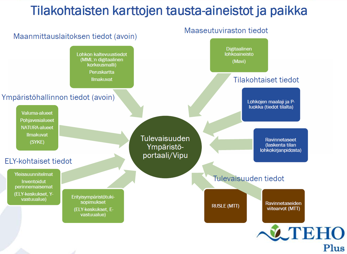 Neuvontaympäristö tulevaisuudessa RUSLE -malli (Revised