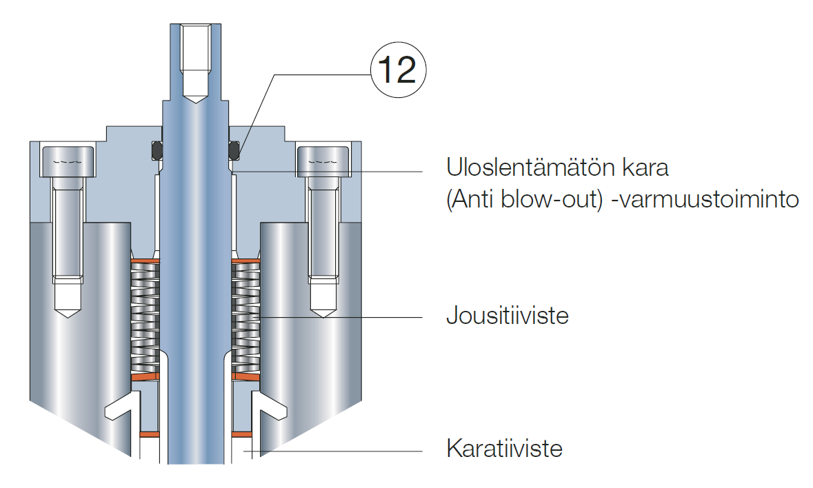 01TY Tyyppi NTB Tyyppi NTC 1.... 5. 6. Jokaisen venttiilin kiinnityslaippa vastaa ISO 511 standardia, mikä helpottaa kaikkien tämän standardin mukaan valmistettujen toimilaitteiden asennusta.