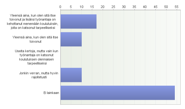 Toimintatavoista sopiminen työyhteisössä Työyhteisössä sovittu toimintatavoista asiakkaiden peliongelmien selvittämiseksi?