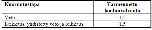 6 Betonin lujuusluokituksien mukainen merkintä on muuttunut EN-standardien myötä. Vanhat K merkinnät ovat korvattu C merkinnöillä, esim.