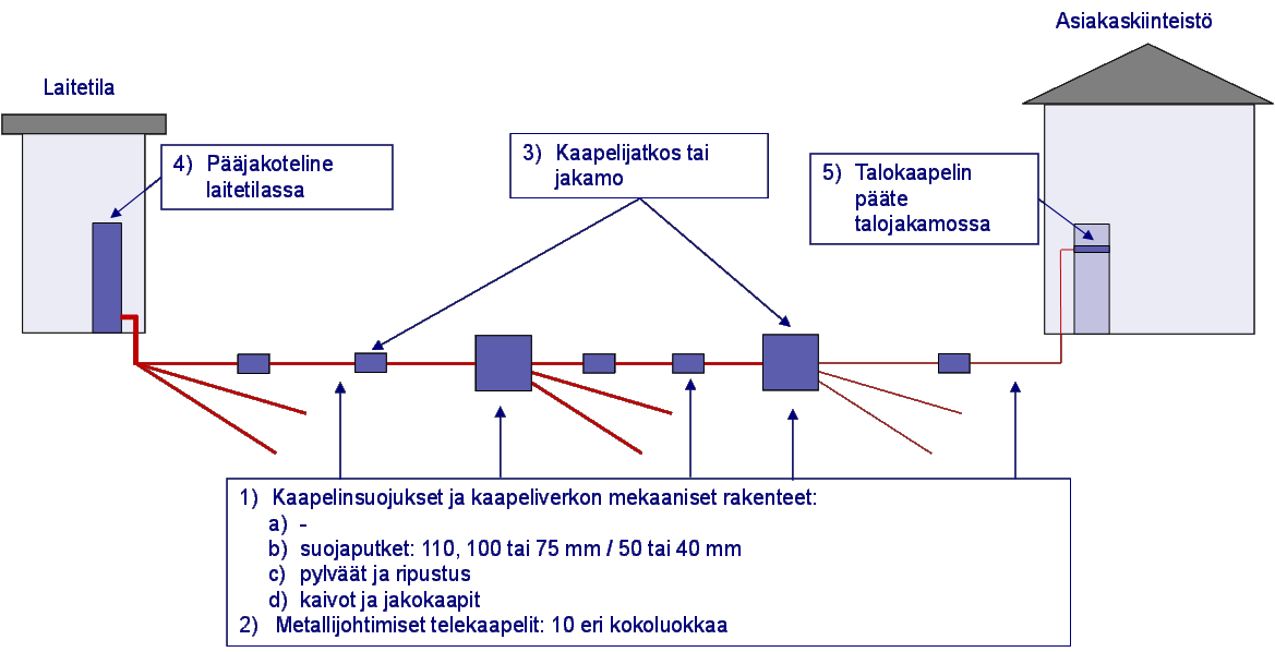 Työryhmäraportti 14 (22) LIITE 3