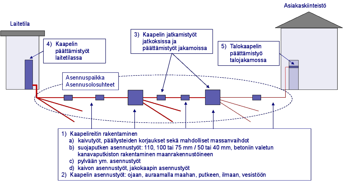 Työryhmäraportti 18 (22) LIITE 4