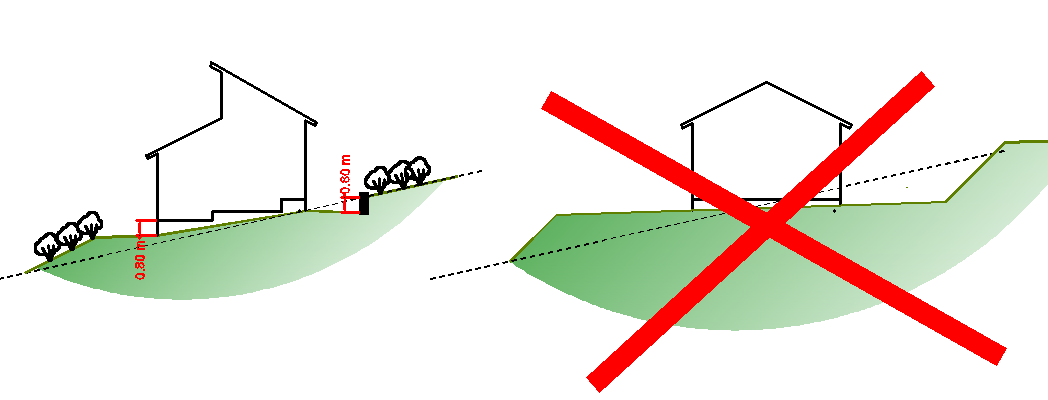 Jämsän kaupunki Rakennustapaohjeet 6 / 10 Rakennukset Sijoittelu tontille Yhdelle tontille saa pääsääntöisesti rakentaa yhden, enintään kaksiasuntoisen päärakennuksen ja enintään kolme