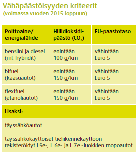 Helsingin kaupunki noudattaa hankinnoissaan (pienin