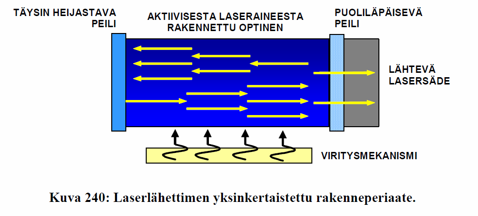 16 4 LASER MAALINOSOITUS 4.1 Laserin toiminta Laserteknologiaa voidaan käyttää nykypäivän sotakentillä tietoliikenne-, sensori-, ase-.
