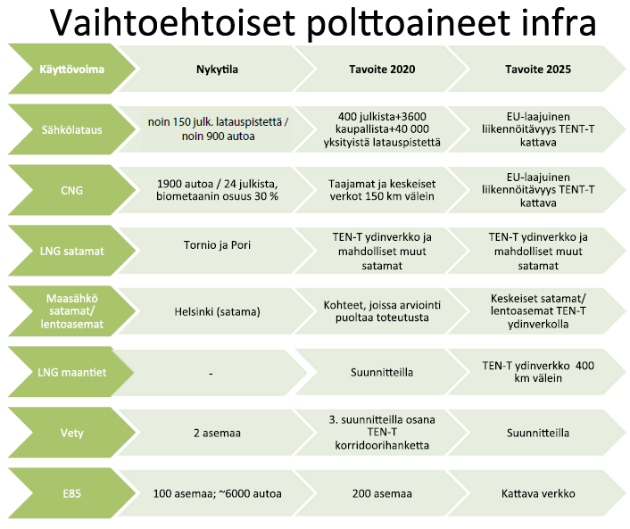 Biokaasumarkkinoiden murros on juuri tapahtumassa Länsirannikko on kehityksen kärjessä Saatavuus Kysyntä Biokaasun arvo +++