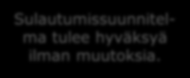 Sulautumisprosessin vaiheet Osapuolten välinen keskustelu ja yhdistymisneuvotteluiden aloittaminen Omaisuuden arvostaminen ja tulosten analysointi Sulautumissuunnitel man (ja järjestelysopimuksen)