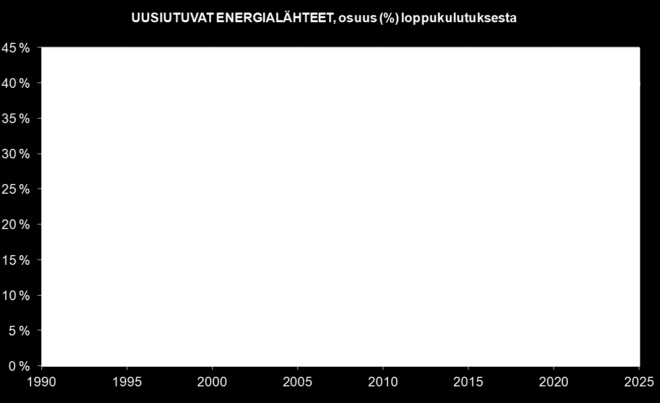 Lähde: