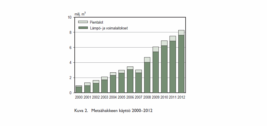 Metsähakkeen kokonaiskäyttö