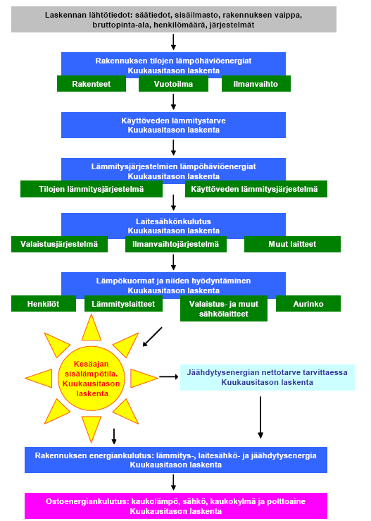 sähkölaitteet urkuva 9.