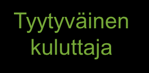 KESKEISENÄ ELINKAARIajattelu?