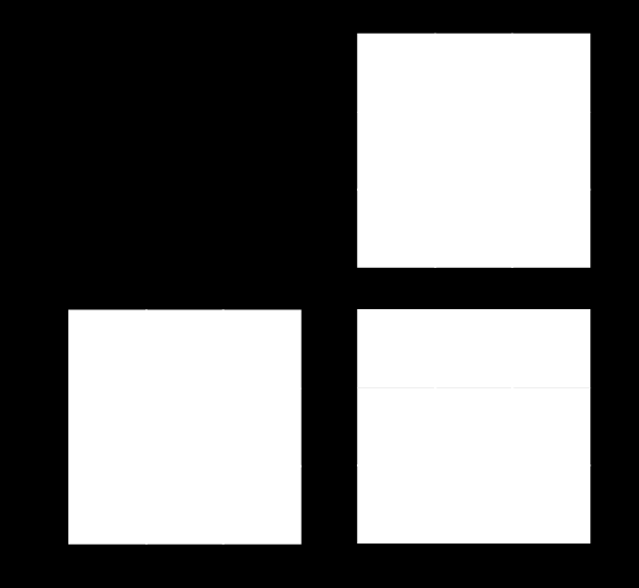 Matriisien A ja B matriisitulo on matriisi C = AB. Jos molemmat matriisit ovat kokoa m x m, on myös tulosmatriisin koko m x m. Matriisien A ja B matriisitulo määräytyy kaavan mukaan.