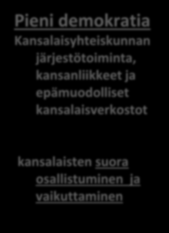 Uudistuva demokratiakäsitys Suuri demokratia Institutionaalinen ja lakiin perustuva osallistuminen: -äänestäminen vaaleissa, -oikeus asettua ehdokkaaksi, -kansanäänestykset, -kunnallinen/valtiollinen