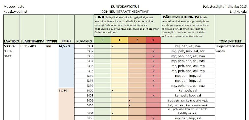 Voidaan tehdä usealla eri tasolla tai tavalla: