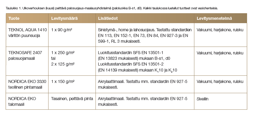 ULKOVUORILAUDAN PEITTÄVÄ