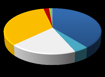 Matkailutyöllisyys toimialoittain 2012, seutukunnat Seinäjoen seutu matkailutyöllisyys 957 htv 1 5 12 25 47 4 Järviseutu matkailutyöllisyys